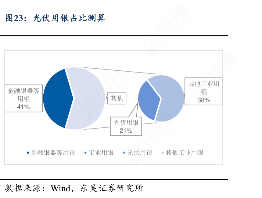 The attacking side of China's photovoltaic industry from 2025 to 2050