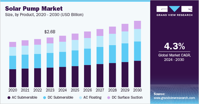 Global Trends in Industrial Control & Solar Water Pump Inverters (2025 Outlook)