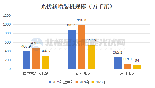 Guangdong Halts Ground-Mounted Solar, Pivots to Rooftop PV