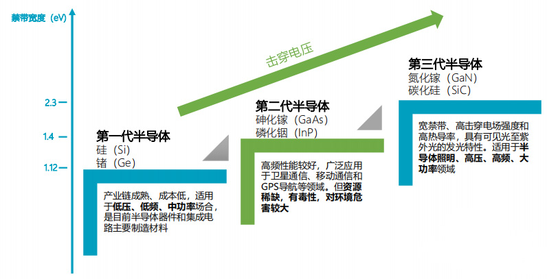 Capacitor Technology Innovations in the Era of Third-Generation Semiconductors